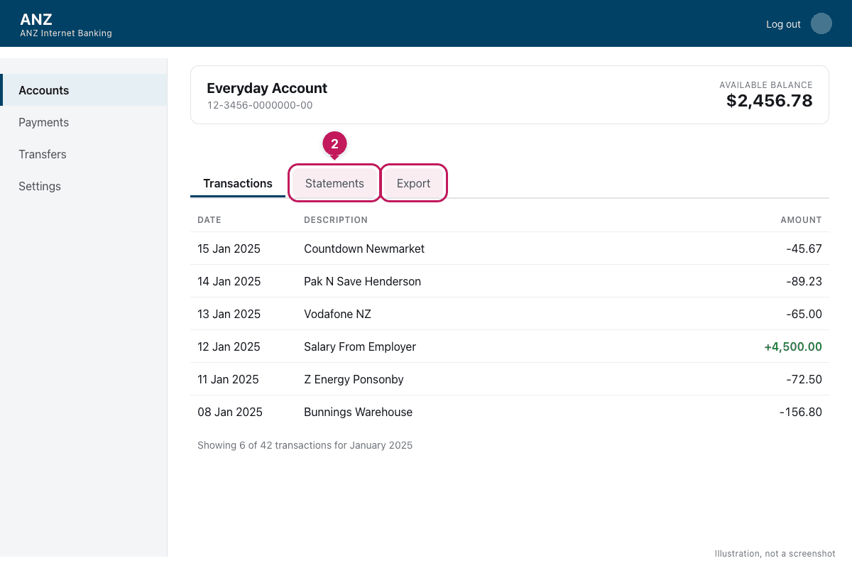 Illustration of ANZ Internet Banking: the account view with the Statements tab and Export link highlighted