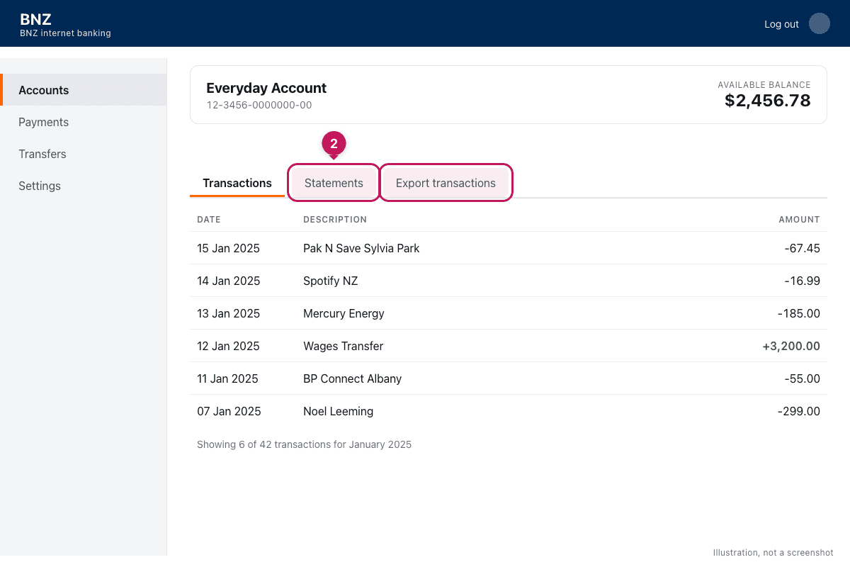 Illustration of BNZ internet banking: the account view with the Statements tab and Export transactions link highlighted