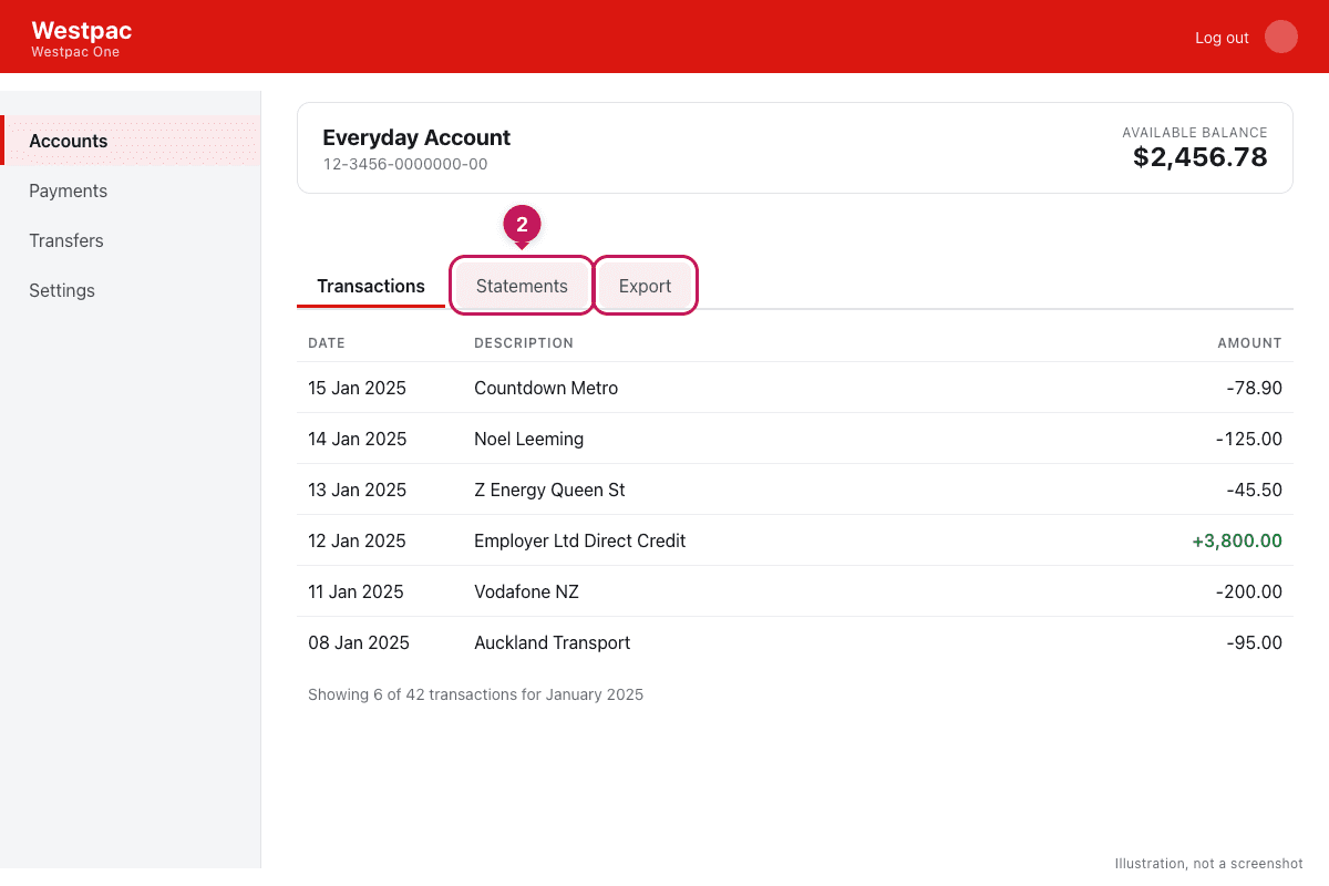 Illustration of Westpac One: the account view with the Statements tab and Export link highlighted